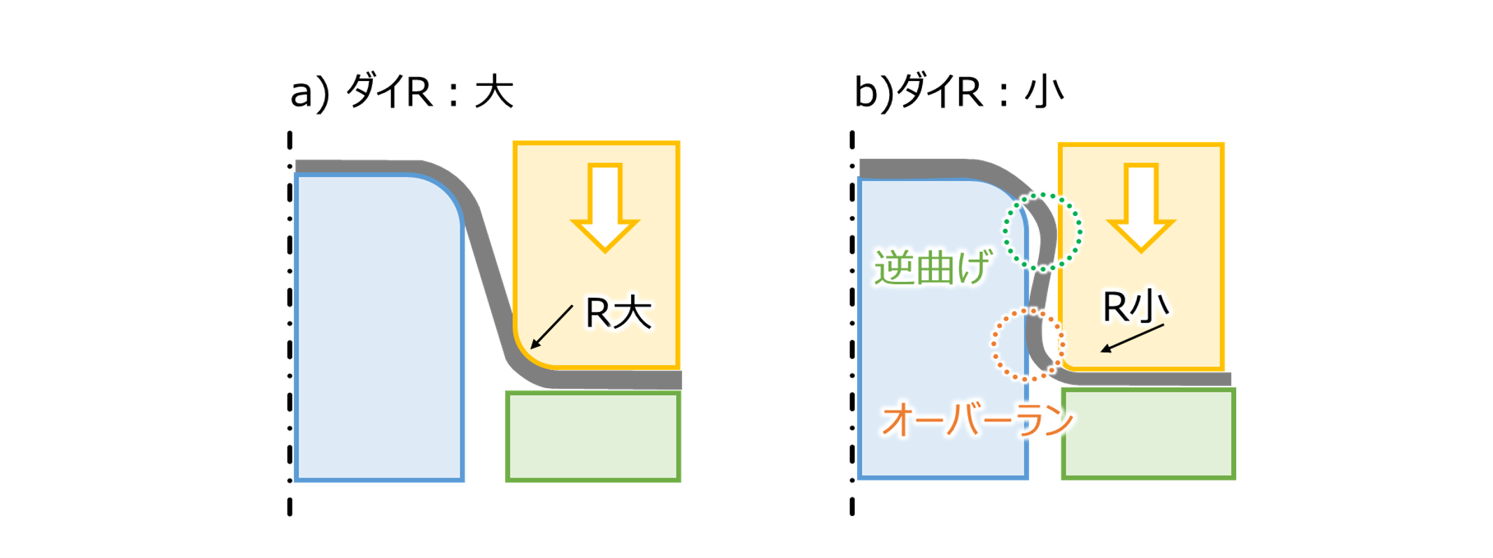 オーバーランの説明図